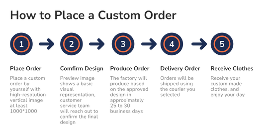 Guide on placing a custom order for men's shirt